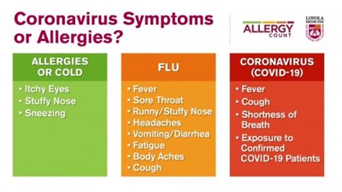 How to tell the difference between coronavirus symptoms and allergies