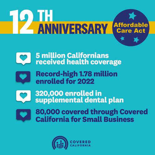 On the Anniversary of the Affordable Care Act, Covered California Reminds Uninsured Consumers They May Still Be Able to Sign Up for Coverage and Save Big on Their Premiums Throughout 2022