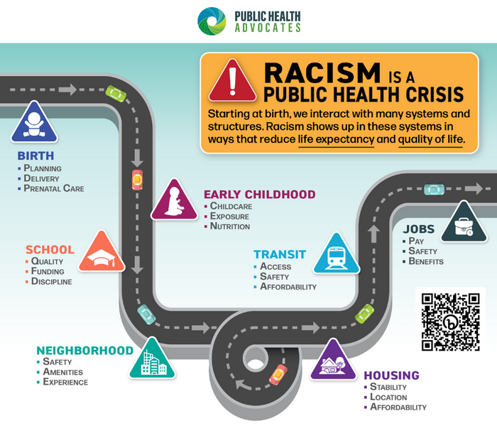 Did you know? Racism is a Public Health Crisis