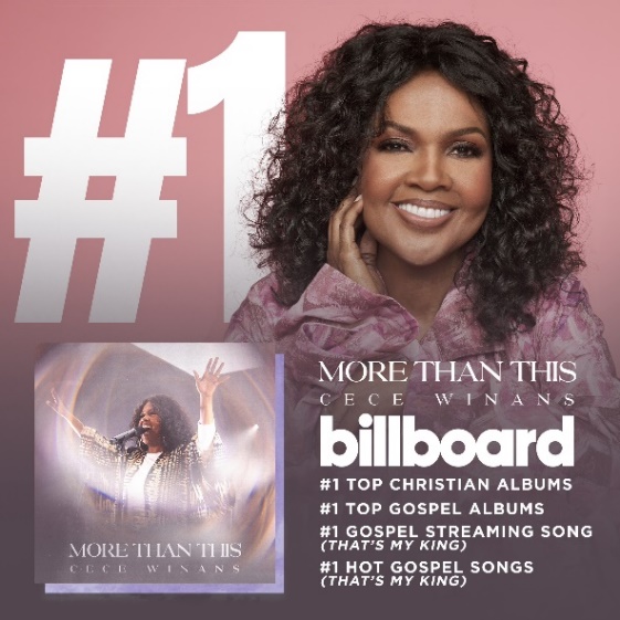 CeCe lands 10th #1 Debut on Billboard Top Gospel Charts for New Album More Than This